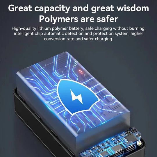 Illustratie van de powerbank die verschillende gadgets oplaadt, waaronder laptops en tablets, toont flexibele gebruiksmogelijkheden.