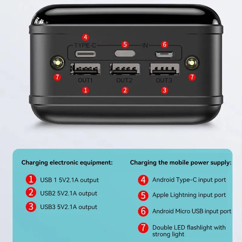 Close-up van de 50000mAh Powerbank, gericht op de duurzame behuizing en de hoogwaardige afwerking.