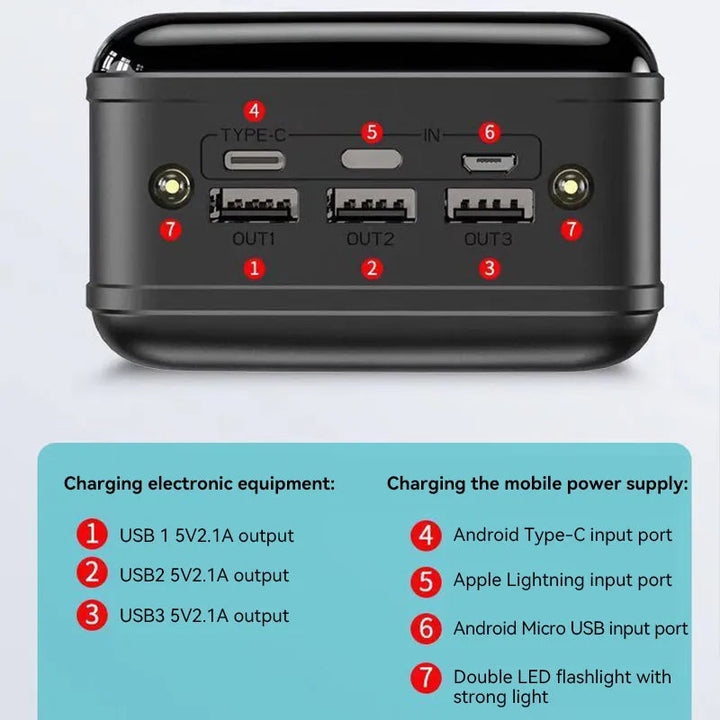 Close-up van de 50000mAh Powerbank, gericht op de duurzame behuizing en de hoogwaardige afwerking.
