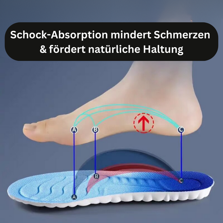 Ergonomische CloudFlex memory foam inlegzolen voor hielspoor, achillespeesklachten en optimale voetsteun.
