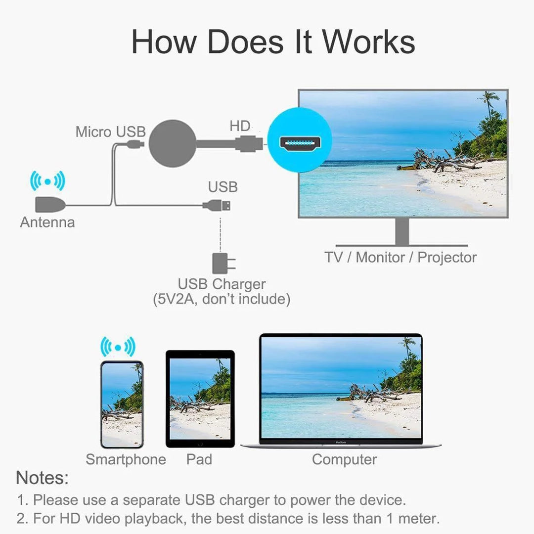 Draadloze TV-stick, compact, streamt in 1080P van pc of smartphone naar groot scherm, ideaal voor reizen.