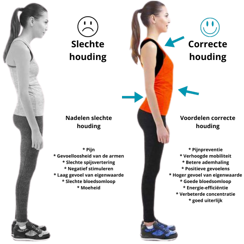Gezonde houding met PosturePro. Unisex EMS corrector die comfort biedt en rugpijn preventief aanpakt.