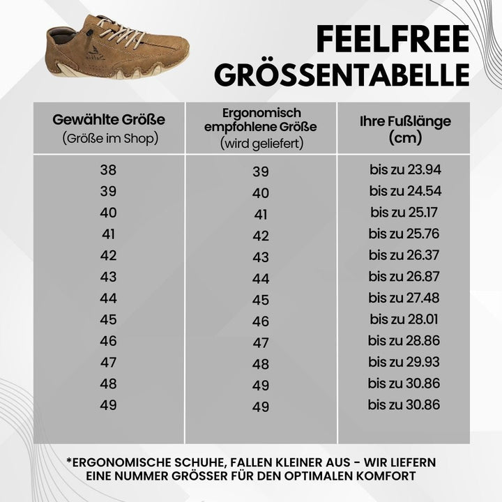 Schema van de loopcyclus, dat de voordelen van barefoot schoenen voor de voetgezondheid illustreert