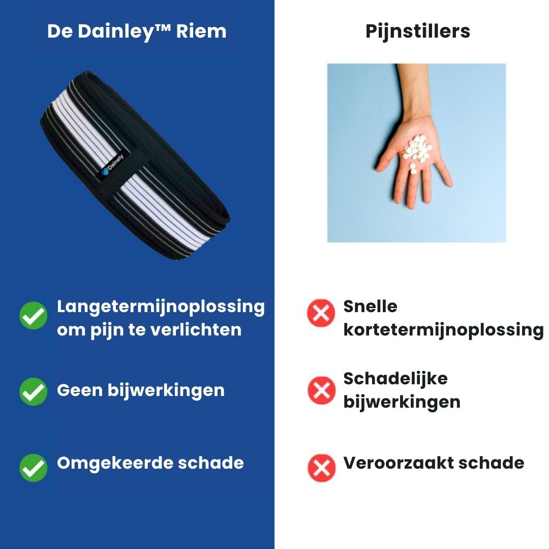 FlexAlign lenden- en bekkengordel. Specifiek voor ischias, hernia en lage rugpijn verlichting. Verstelbaar comfort.