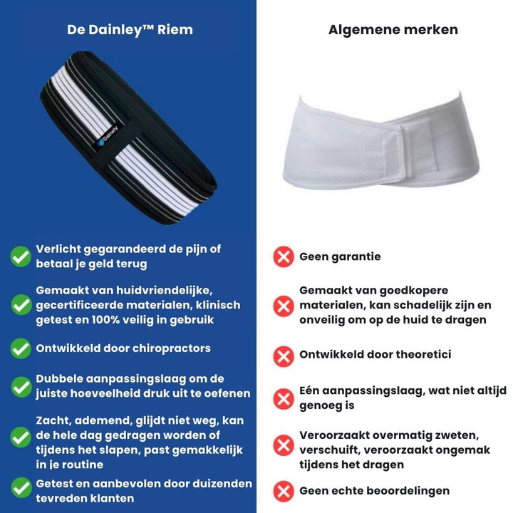FlexAlign rugondersteuningsband, unisex, voor langdurige stabiliteit en actieve pijnverlichting van rug en bekken.