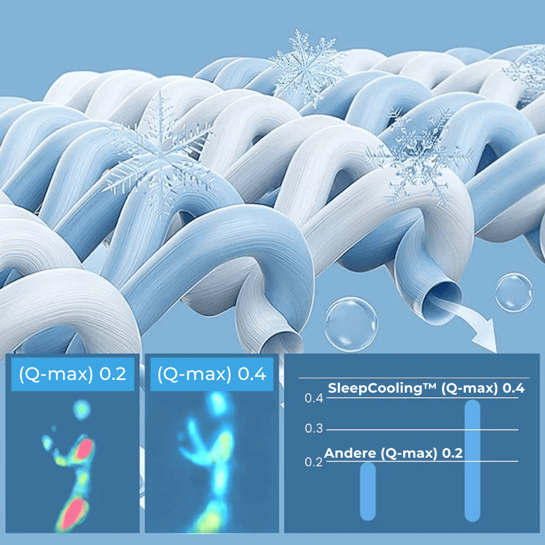 Verkoelende zomerdeken met ademende textuur in aquamarijn tint, zorgt voor een rustgevende slaap tijdens warme zomeravonden.