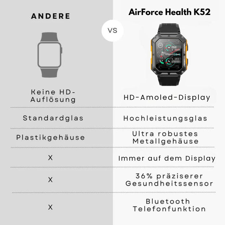 Duurzame militaire smartwatch met robuust design, AMOLED-scherm, titanium behuizing en gezondheidsfuncties, voor buitengebruik