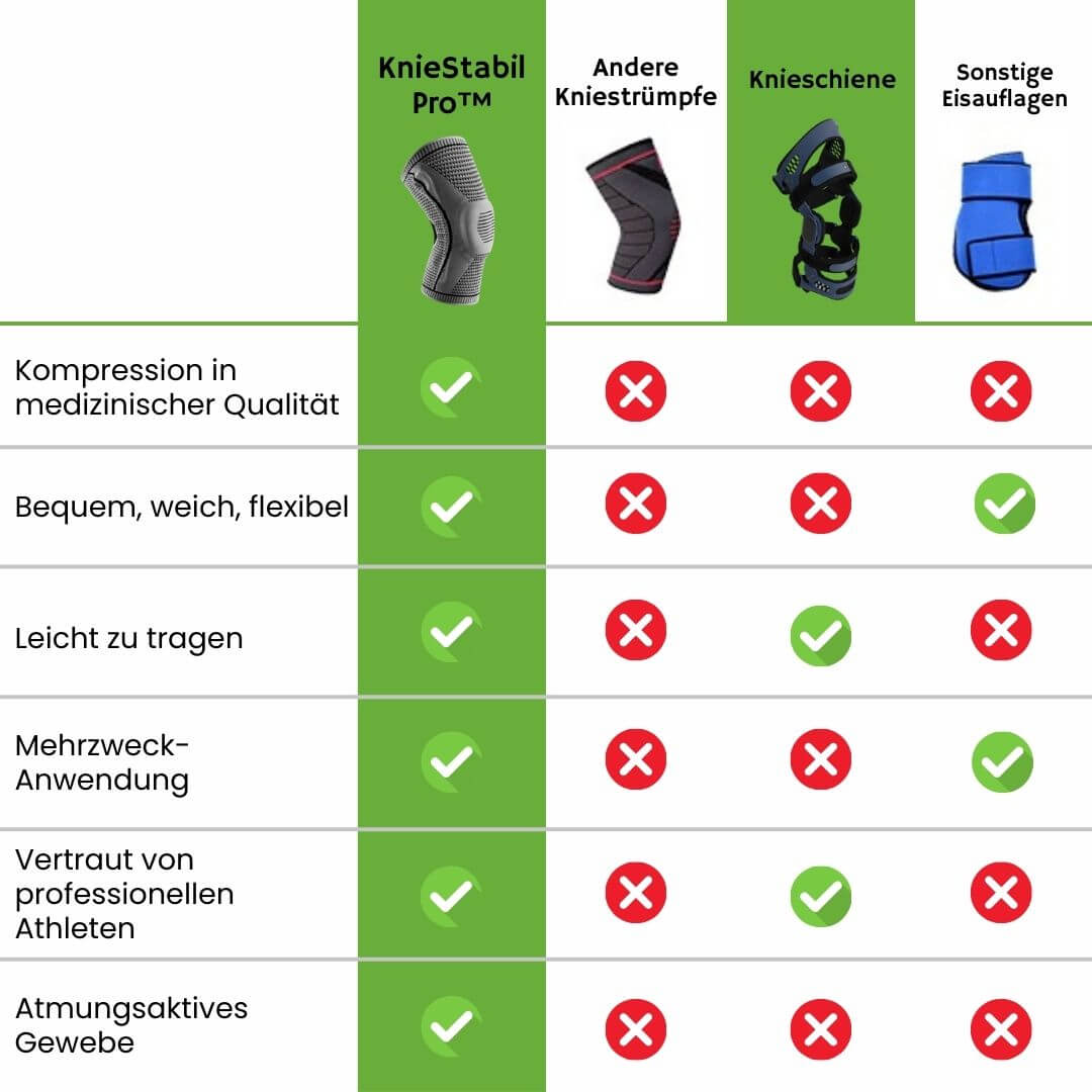 Orthopedische compressie kniebrace; zwart met blauw design, biedt gewrichtsondersteuning en verlichting bij knieklachten.