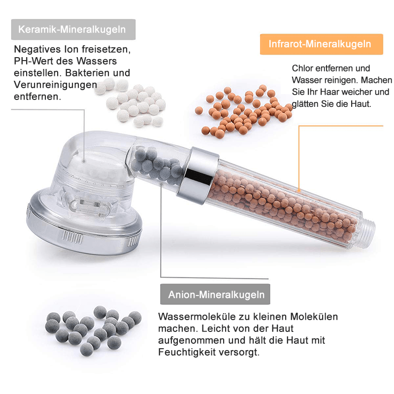 Premium douchekop met ionenfilter, waterbesparend, elegant design, verbeterde huidverzorging en hoge waterdruk.