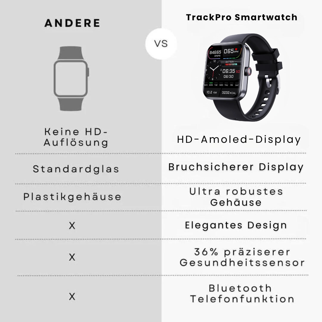 TrackPro Smartwatch in zwart en roze, stijlvol design, gezondheidshorloge met real-time bloedglucosemeting en fitnessfuncties.