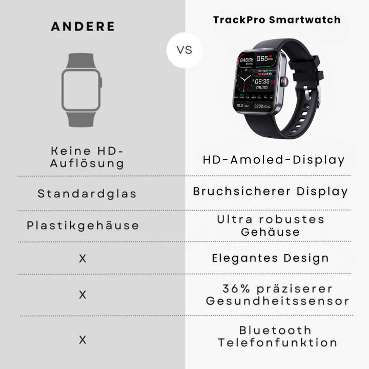 TrackPro Smartwatch in zwart en roze, stijlvol design, gezondheidshorloge met real-time bloedglucosemeting en fitnessfuncties.