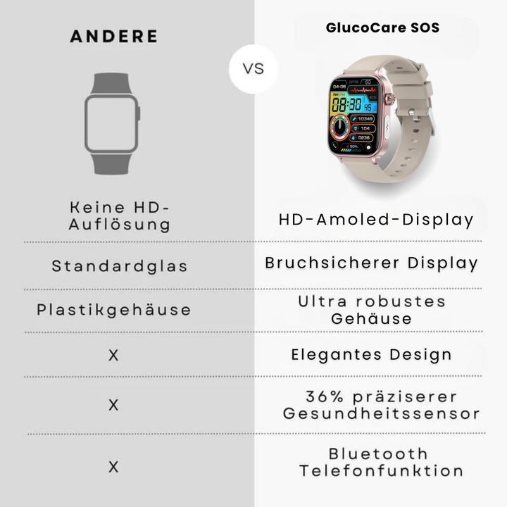 Smartwatch met bloedglucosemeting, zwart, rond wijzerplaat, siliconenachtig, elegante gezondheidsbewaking, SOS-functie.