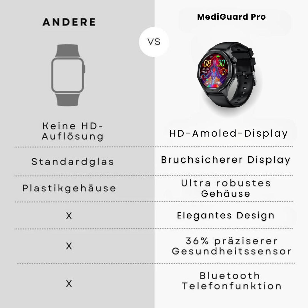 Smartwatch met SOS-functie, bloedglucosemeting en valsensor, elegant design, waterdicht, ideaal voor gezondheidsmonitoring
