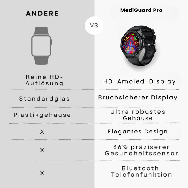 Smartwatch met SOS-functie, bloedglucosemeting en valsensor, elegant design, waterdicht, ideaal voor gezondheidsmonitoring