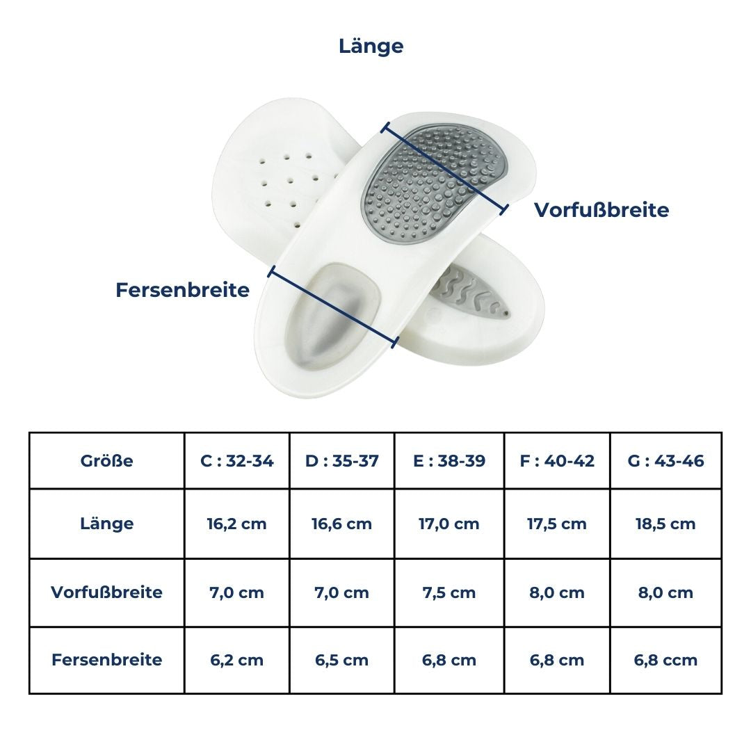 SoleRelief steunzolen: pijnverlichting en comfort voor actieve mensen met plantar fasciitis en hielklachten.