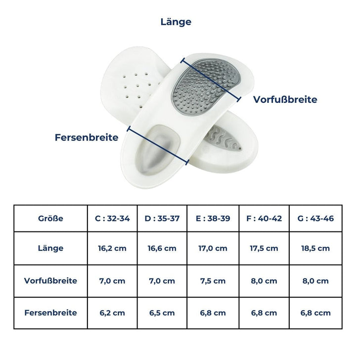 SoleRelief steunzolen: pijnverlichting en comfort voor actieve mensen met plantar fasciitis en hielklachten.