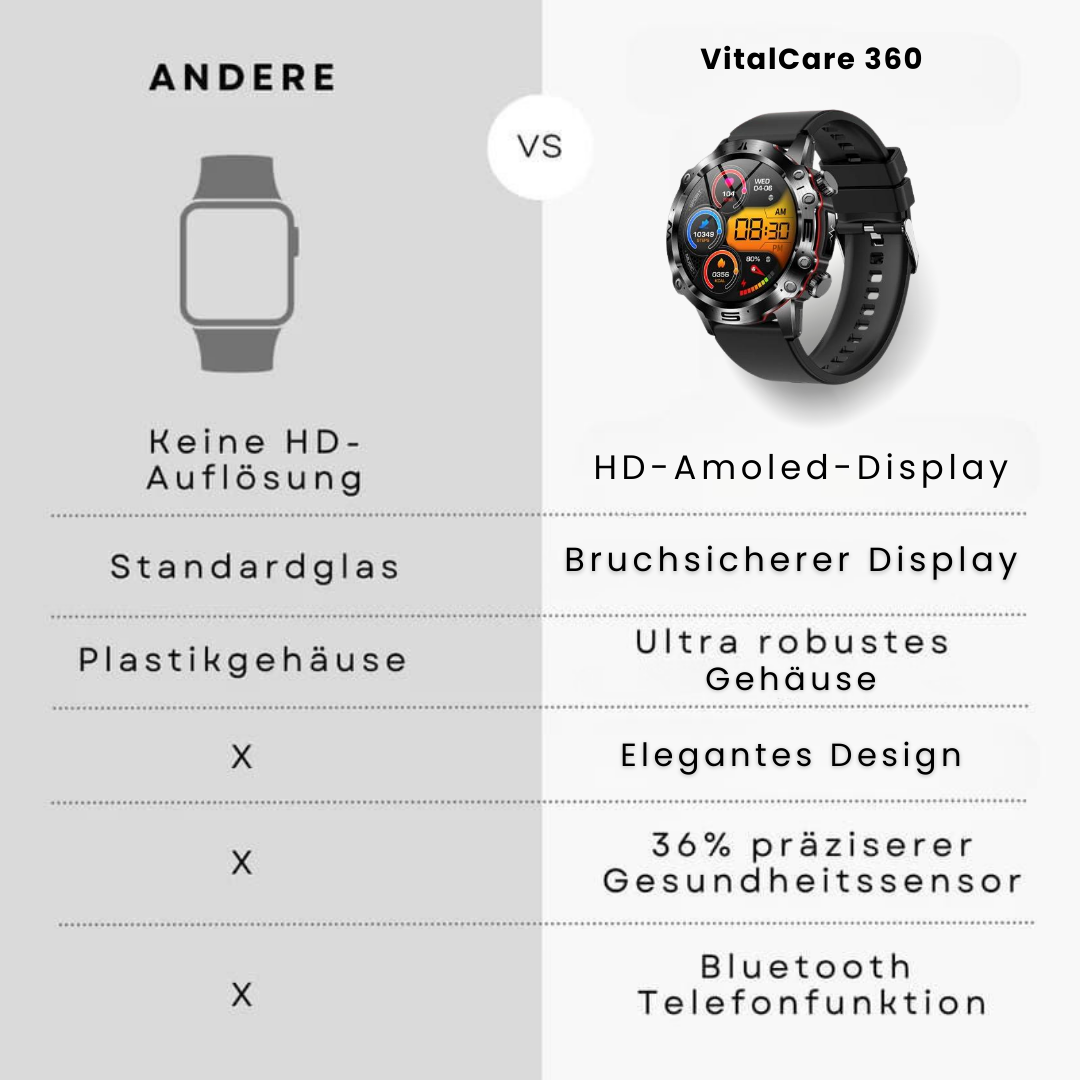 VitalCare 360 Smartwatch met SOS-functie, naaldvrije bloedglucosemeting, zwarte behuizing en modern, slank ontwerp