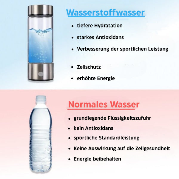 Waterstof waterfles van glas en roestvrij staal, verbetert huidverzorging en vitaliteit, bevordert antioxidatieve hydratatie.