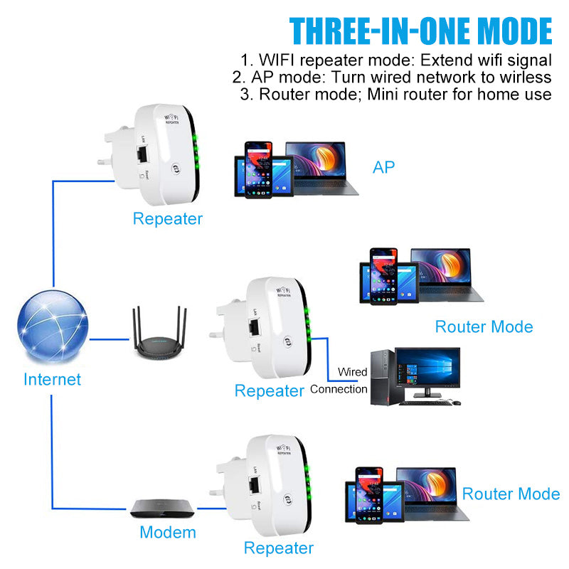Compacte WiFi-repeater die het bereik in huis en op kantoor vergroot.